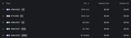 USD:教程：如何在Uniswap V3添加ARB单币LP？_USD