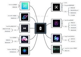 HTT:全链互操协议LayerZero最全生态交互教程_AIN