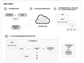 DEF:Web3大规模破圈利器，ERC-4337带来的潜在投资机会_NFT