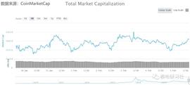 ETC:大盘继续震荡，多空分歧加大-ODAILY_BTC