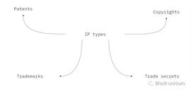 数字资产:知识产权（科学）：NFT 的潜力和优势_区块链工程专业学什么女生比较好