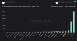 SYN:梳理Synthetix现状：永续合约交易量明显上升，V3更新带来更灵活的定制化服务_SNX