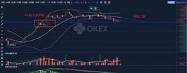 TOKE:2.5比特币行情分析：又要开启震荡行情了吗？-ODAILY_BTCVB价格