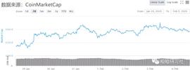BTC:上攻困难，底部坚挺-ODAILY_LTC