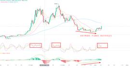 AVE:蚂蚁社区直播:BTC ETH周线级别不可忽视(技术分析精华版)_GOX