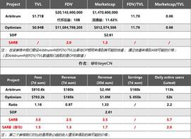 SEE:长推:多个维度评估$ARB价格_Seed Club