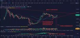 BTC:春节期间，各大主流货币走势一览-ODAILY_EOS