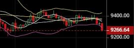 SEG:2.2比特币行情分析：减半行情大家都准备好了吗？-ODAILY_COM
