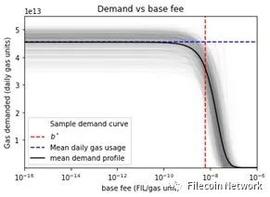 FIL:Filecoin虚拟机（FVM）和Gas经济的紧密联系_filecoin币最新消息11月16日