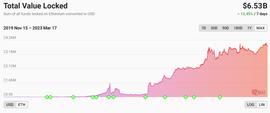 TOKEN:Layer2龙头Arbitrum治理Token上线，能把生态带起来吗？_Xmix Token
