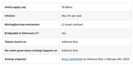 ARB:Arbitrum：$ARB 代币经济学详解及快速估值_true币未来价值