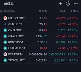 SDC:长推： $ARB发币，生态项目涨还是跌？有哪个被低估？_Fidlecoin