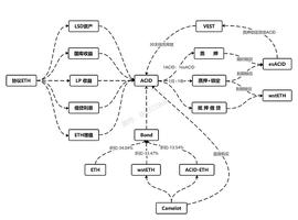 比特币:号称LSD新星的0xAcid真的能算得上黑马么？_ETH