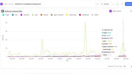 ARB:深挖链上数据，Arbitrum的收入和资金流向了哪些协议？_FREETRUMP币