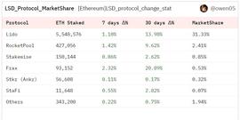 稳定币:老牌算法稳定币 Frax Finance 是如何凭借 LSD 热点重拾“江湖地位”的？_SynchroCoin
