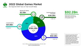 区块链:区块链游戏解析：类型、发展模式、XR、开放经济和F2O_GPT