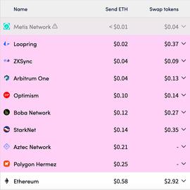 LAYER:谁能在竞争激烈的Layer2赛道脱颖而出?_CrypticCoin