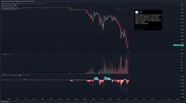 USDC:DAOrayaki & THUBA DAO｜USDC恐慌挤兑潮中的200万美元套利：认识危机中的MEV风险和机会_AUSDC价格