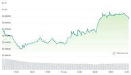 USD:美联储救市，USDC、VC全身而退，但加密行业的“危机”远未解除_Hypersign Identity Token