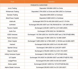 比特币:如何利用“USDC危机”套利？这16位“超级大户”的手法如下_Stacks