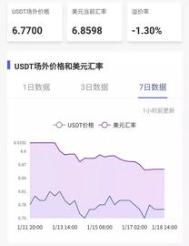 BTC:USDT持续负溢价，大盘上涨的资金从何而来？-ODAILY_泰达币usdt能升值吗