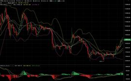 BLA:1.17比特币午间行情分析:教你如何当好交易者-ODAILY_MOR