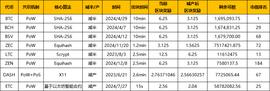 TET:7 O''Clock Capital：减半为什么带来价格上涨_stETH