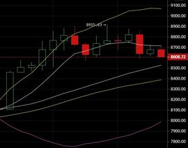 比特币:1.16比特币实时行情分析：小牛之后又是震荡时刻-ODAILY_OKB