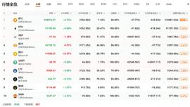 ETH:行情分析：中美签署贸易协议；俄罗斯总理宣布辞职-ODAILY_SDT