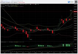 大阳线:1.15比特币实时行情分析：小牛提前到来，空军已经投降？-ODAILY_MACPO