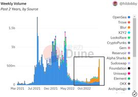 ROL:1900万美元砸穿整个NFT市场，重新审视Blur带来的流动性_TrollCoin