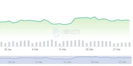 GATE:加密市场一夜缩水600亿美元，还有新雷？_Universidad de Chile Fan Token