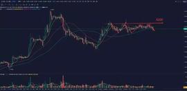 BTC:山寨币持有者应当断则断，市场多空情绪转换是成功的-ODAILY_大阳线