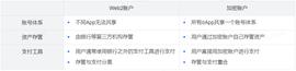 EFI:Web3钱包：引爆一下轮牛市的基石_DeFi Coin Bonus