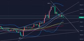 比特币:交易所即将洗牌及今日行情分析-ODAILY_BCH