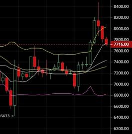 SDT:1.10比特币实时行情分析：多空震荡，后续如何-ODAILY_XRP