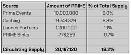 cosmos:一文梳理三月份值得关注的加密事件_COSMIK价格