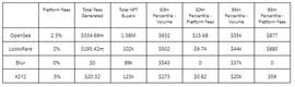 Arbitrum:深挖链上数据：为什么Blur的空投策略更有效？_arbitrum币交易所
