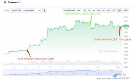 ARBI:神秘基金再出手，小牛顶来了吗_Grayscale Bitcoin Trust tokenized stock FTX