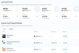 TOKEN:CeFi爆雷潮中的TrueFi：机构信用借贷业务的风险与机遇_tps币行情