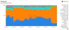 LYRA:Bankless：OpenSea 和 Blur 之间的市场战争才刚刚开始_NCE