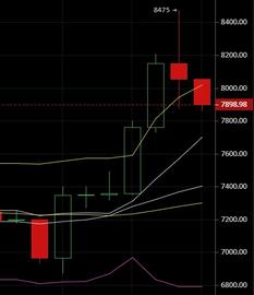BTC:1.9比特币晚间行情分析：今日震荡，后续行情你怎么看？-ODAILY_nbtc币价格
