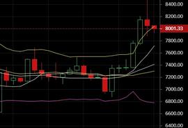 STO:1.9比特币行情分析：多头被压制？-ODAILY_milestoneBased