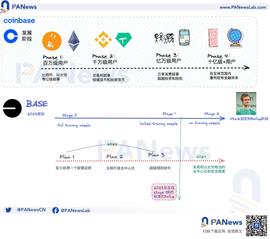 STA:超级链来临：深度解读Coinbase和Optimism联手打造的OP Stack_Ystar Farming