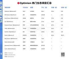Sequence:Base带火OP生态，社区都在讨论哪些热点项目？_SEQ币