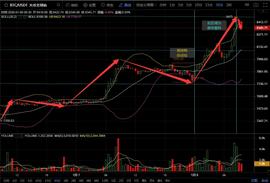 LEG:BTC破8000后又该是怎样走向-ODAILY_EGOD币
