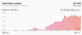TOKEN:Coinbase入局带火以太坊L2生态，Arbitrum生态大盘点_Chihua Token
