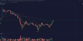 ETC:BTC快速上涨冲击8000美元，为何赚钱效应不高？-ODAILY_aibchain