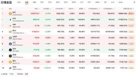 TCO:行情分析：比特币突破阻力位，归因全球比特币避险-ODAILY_IOST