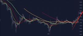 USDT:是谁在刺激BTC暴涨？伊朗吗？还是？-ODAILY_泰达币官网回收USDT吗